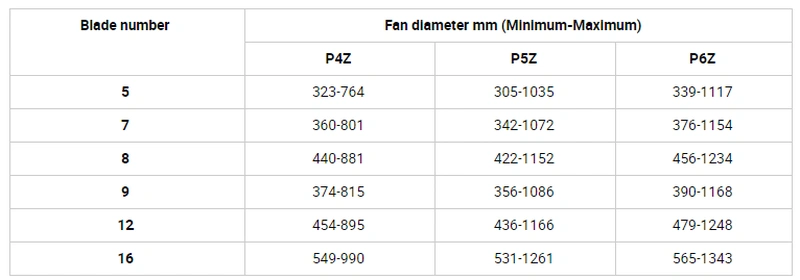 medium size aluminum axial fan p4z