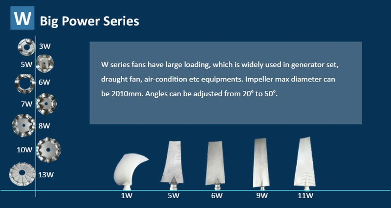 Large Size Aluminum Axial Fan 9W large size aluminum axial fan 9w