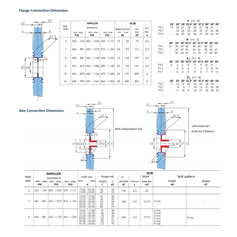 medium size explosion proof axial fan p5z
