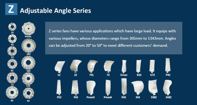 medium size explosion proof axial fan p5z