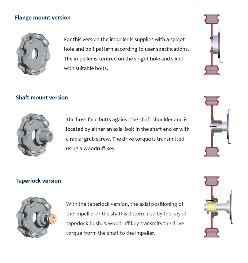 small size aluminum axial fan p3h